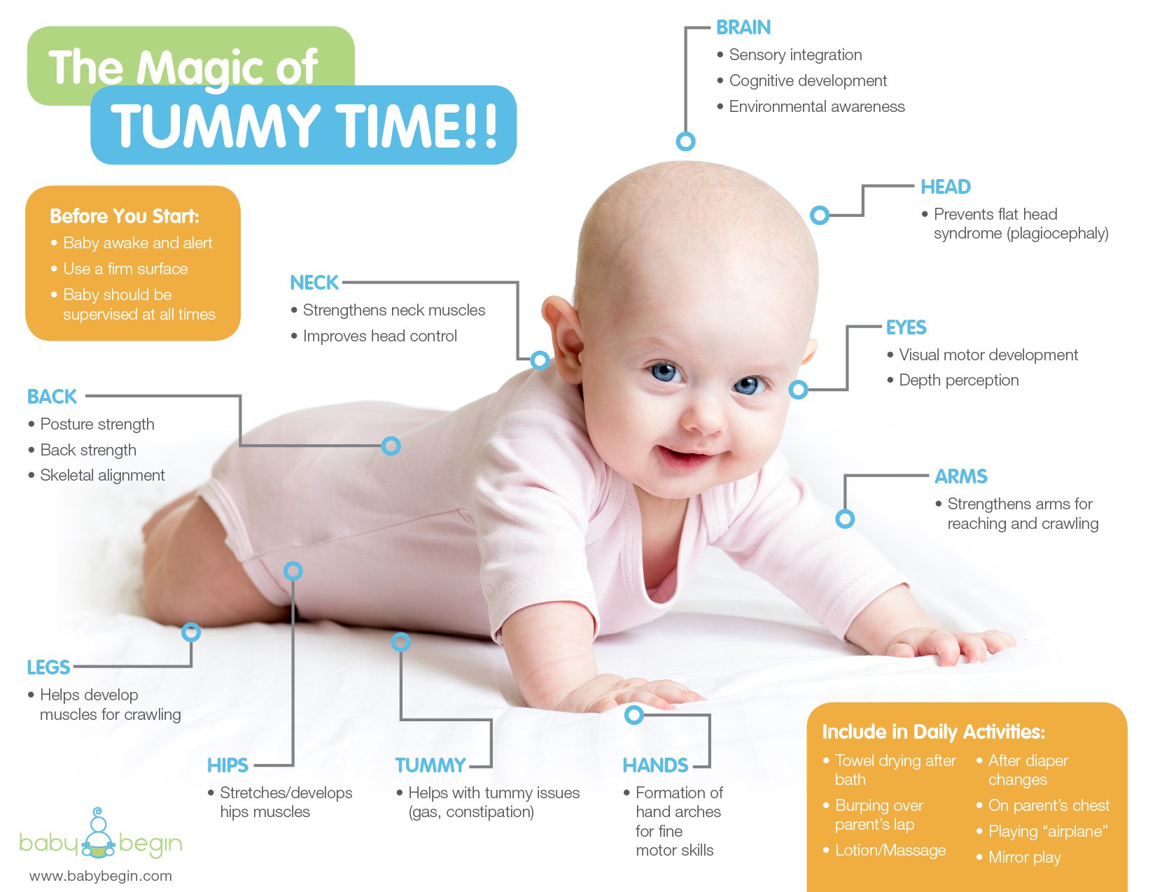 Baby Development Tummy Time: Why It’s Important and How to Do It